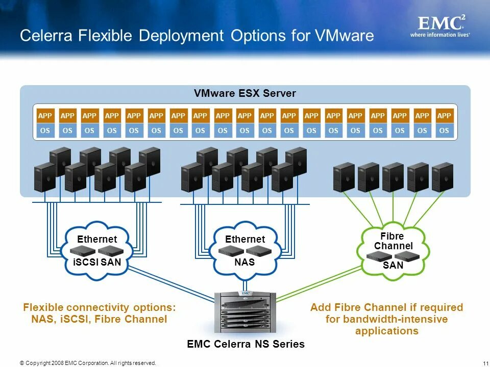 Vmware как подключить интернет Celerra NS: EMC² Unified Storage an Ideal Platform for VMware - ppt video online