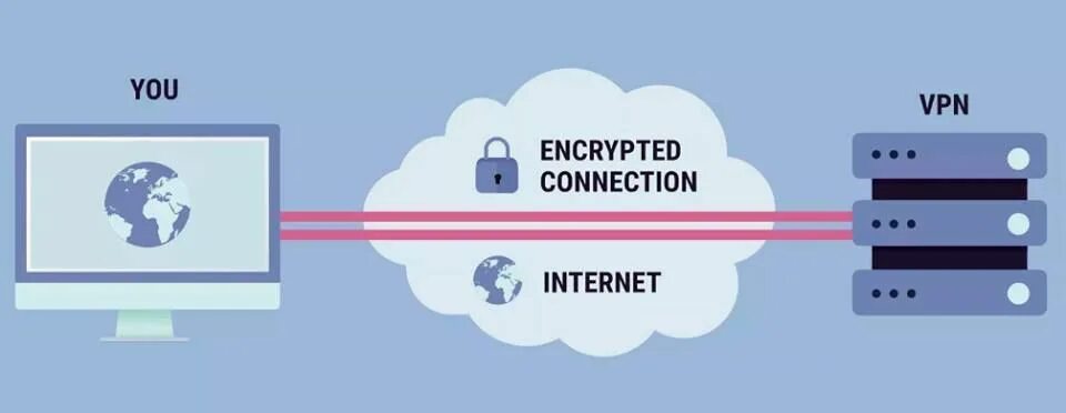 Vpn через интернет подключение Turbo VPN For Pc - Free Unlimited VPN For Windows Virtual private network, Priva