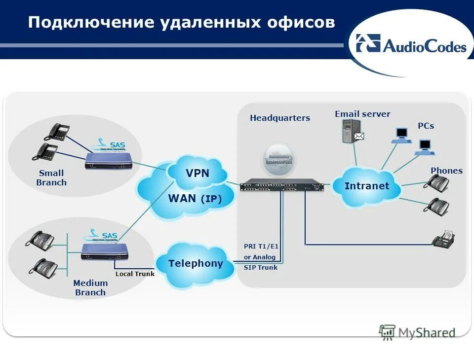 Vpn подключение удаленного доступа Для чего применяется virtual private network