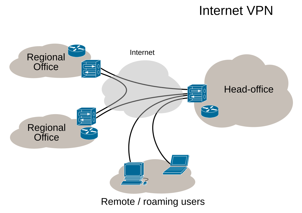 Vpn сеть схема Файл:Virtual Private Network overview.svg - Вікіпедія