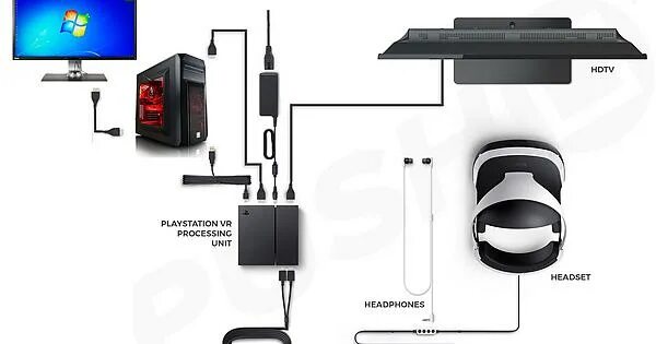 Vr подключение к компьютеру PSVR on Windows PC wiring - Album on Imgur