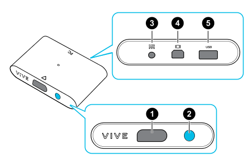 Vr подключение к компьютеру Connecting the headset to your computer via the link box