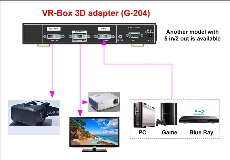 Vr подключение к компьютеру VNS VR-Box - адаптер для очков виртуальной реальности Oculus Rift - 4PDA