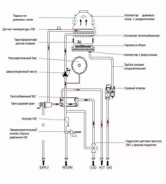 Vrg fugas схема подключения к котлу navien Обзор газовых настенных котлов Navien Ace