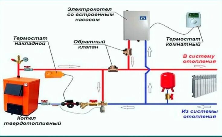 Vskz котел подключение как подключить отопление правильно Pin by Stefan Ceapa on Instalație centrale termice Home heating systems, House h