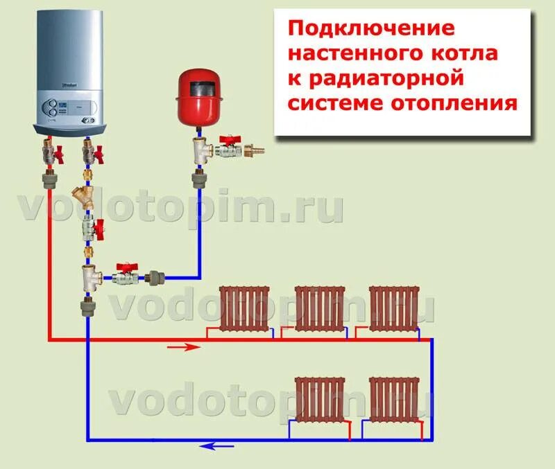 Vskz котел подключение как подключить отопление правильно Схема подключения газового котла в частном доме фото - DelaDom.ru