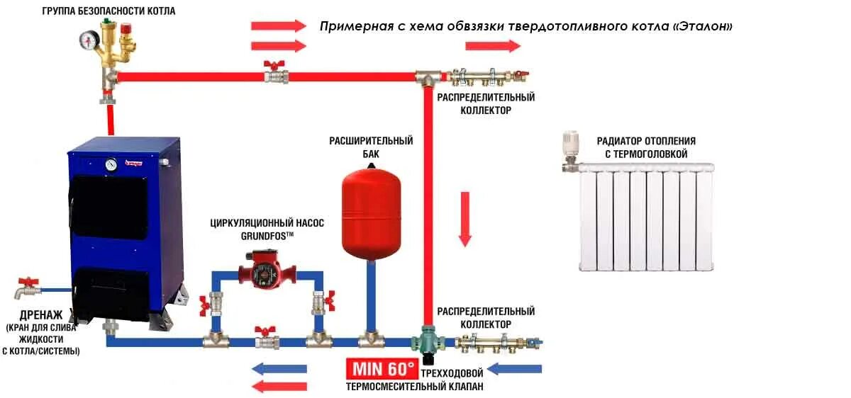 Vskz котел подключение как подключить отопление правильно Установка котла отопления в частном доме: нюансы монтажа