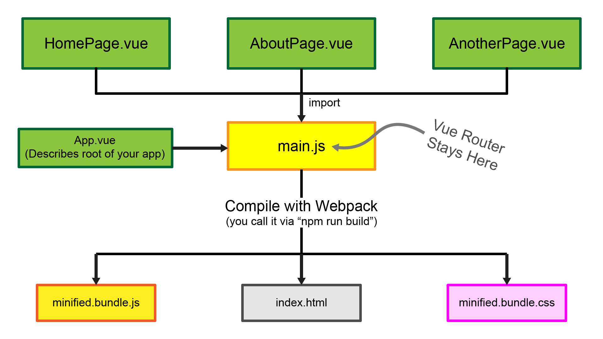 Vue 3 подключение vue.js - why the html content not shown out when running - Stack Overflow