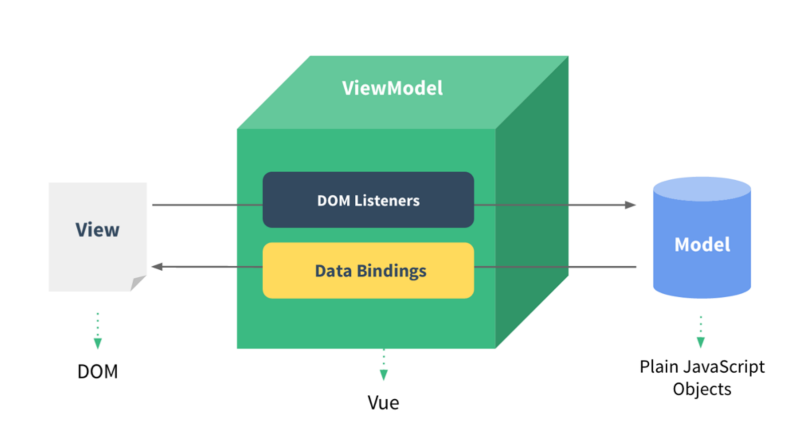 Vue 3 подключение Vue api