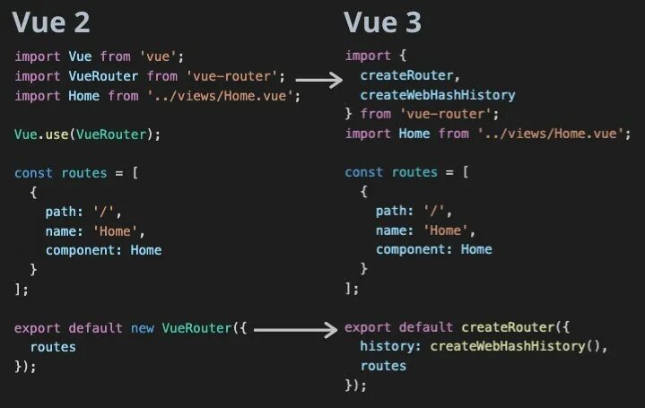Vue 3 подключение The Vue 3 upgrade guide - DEV Community
