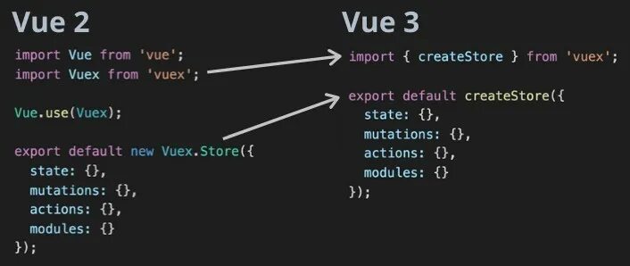 Vue 3 подключение The Vue 3 upgrade guide - DEV Community