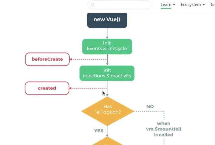 Vue 3 подключение Learn Vue.js Lifecycle hooks