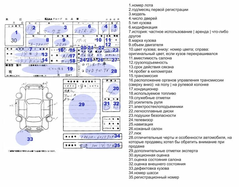 W2 в аукционном листе как выглядит как читается аукционный лист японских автомобилей тойота фото