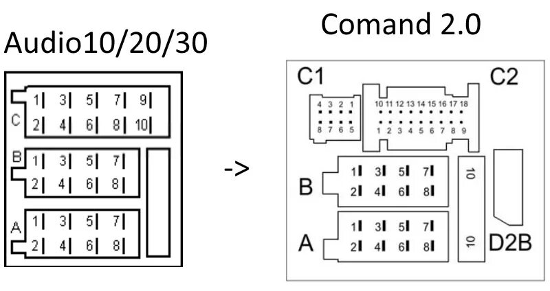 W203 подключение магнитолы Запись 9. Дооснащение ч.1 - Опция 352 - Comand 2.0 (Замена Audio 30) Схема разъё