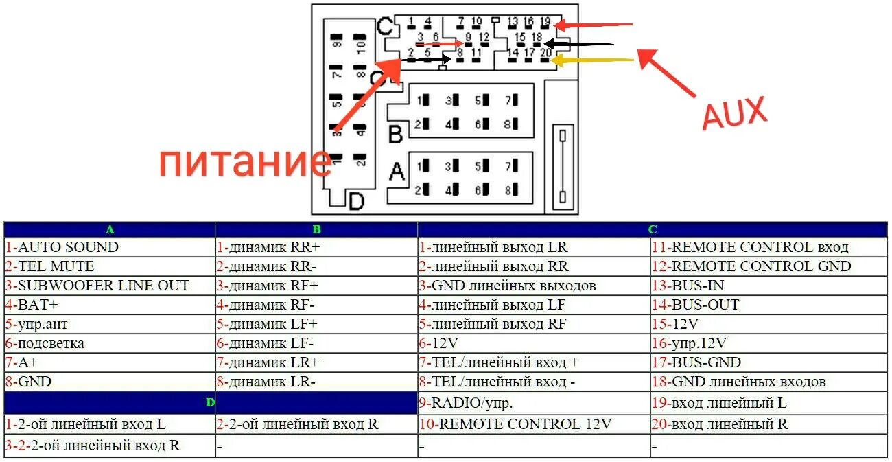W203 подключение магнитолы Bluetooth в штатную магнитолу W210 - Mercedes-Benz E-class (W210), 2 л, 1997 год