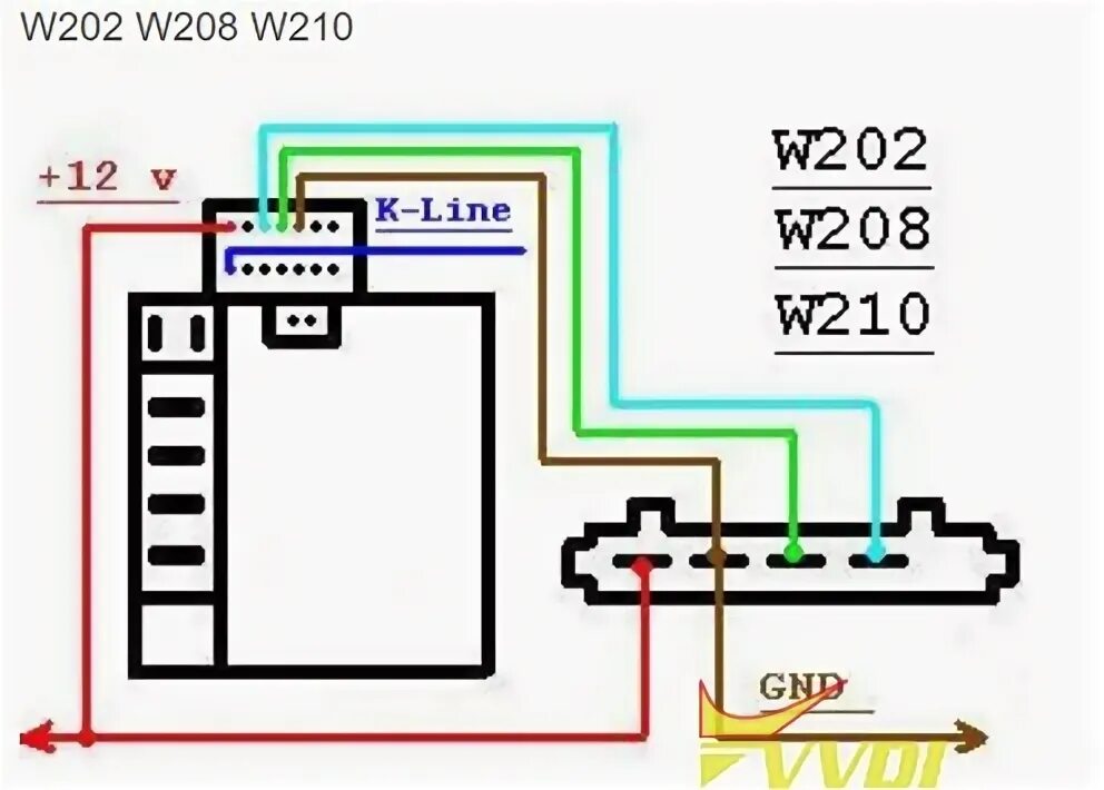 W210 подключение сигнализации Mercedes Benz All EIS EZS Pinouts for Table Connection