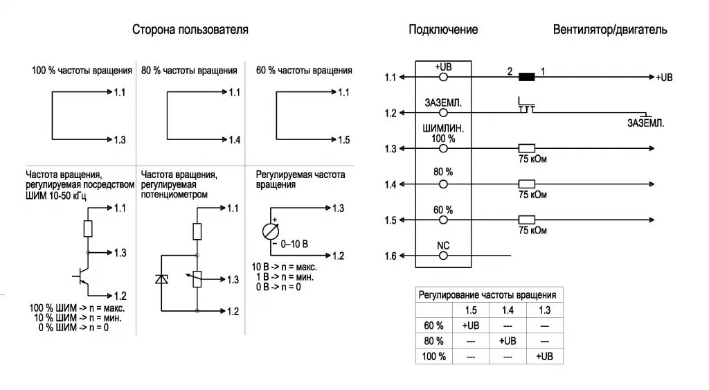 W3g800 ku21 05 ebmpapst вентилятор схема подключения Заказать Центробежный (радиальный) вентилятор ebmpapst K3G097AK3465 - "Универсве