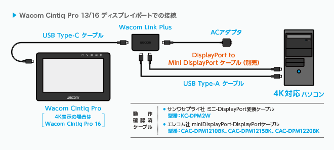 Wacom подключение к компьютеру 液 晶 ペ ン タ ブ レ ッ ト Wacom Cintiq Pro の 接 続 方 法 と 製 品 の 違 い ｜ ワ コ ム タ