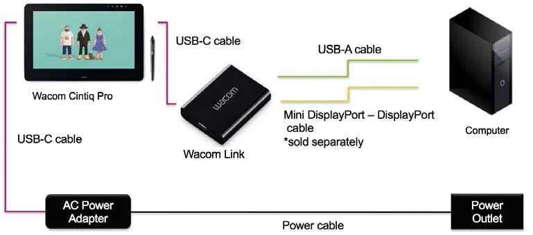 Wacom подключение к компьютеру Как подключить компьютер к дисплею Wacom Cintiq Pro 13/16? - Wacom