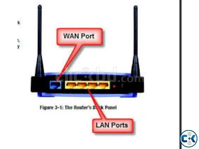 Wan порт роутера как подключить Wan Port Not working Router Wanted_01756812104