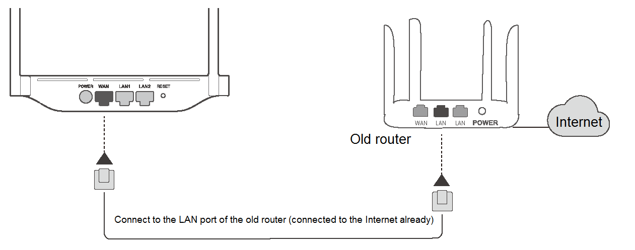 Wan порт роутера как подключить délinquance la Coupe de cheveux Maintenant how to connect to huawei router Isole