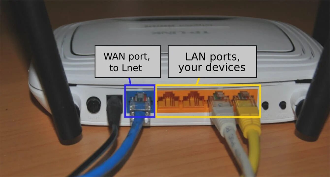 Wan порт роутера как подключить Puerto LAN VS WAN: *Cuál es la diferencia entre ambos puertos de red?-Revisiones