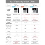 Wanbo подключение к телефону T2 max проектор
