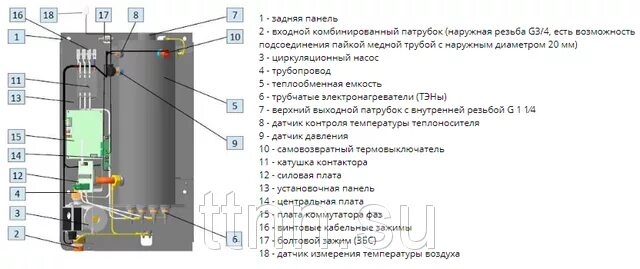Warmos start 9 котел электрический эван подключение Электрический котел Эван Warmos RX-15 (15 кВт 380В 2 ступени мощности) - купить,