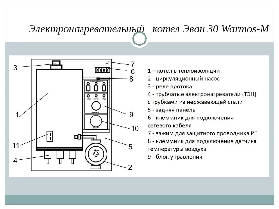 Warmos start 9 котел электрический эван подключение Подключение котла эван: найдено 87 изображений