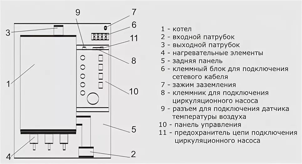 Warmos start 9 котел электрический эван подключение ЭВАН Warmos-IV-3.75 купить в Челябинске