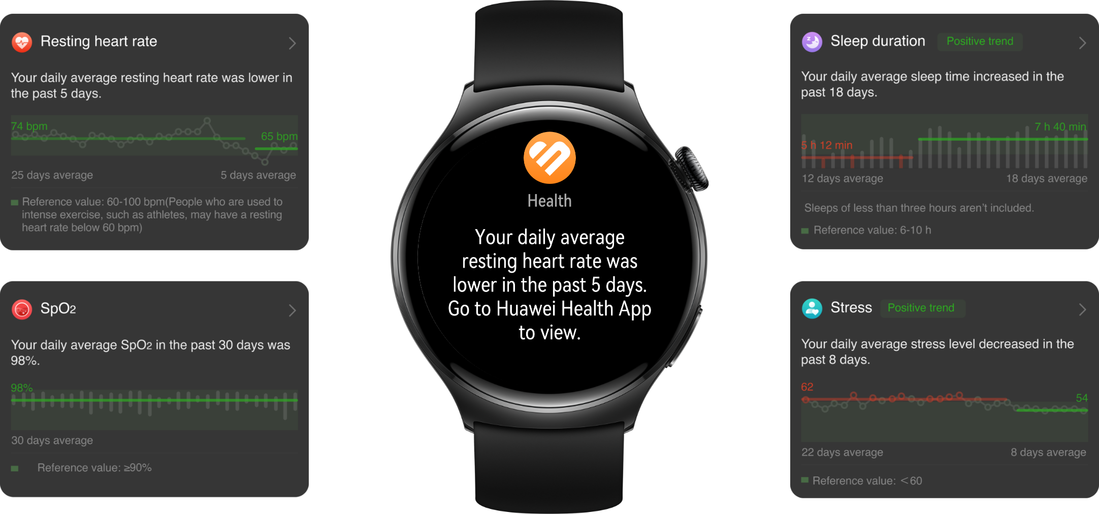 Watch 4 подключение к huawei HUAWEI WATCH 4 Series - HUAWEI Global