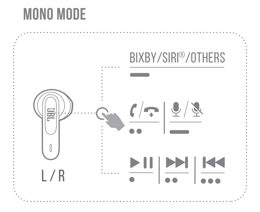 Wave 200 наушники как подключить JBL Wave 300TWS Guide How To Use These Earbuds?