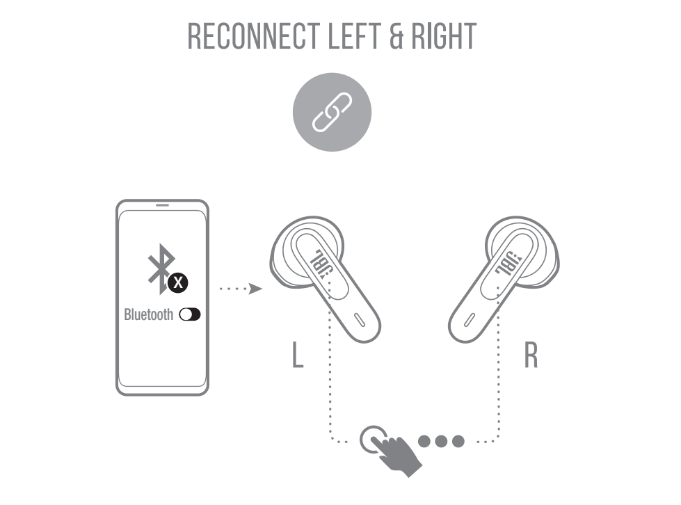 Wave 200 наушники как подключить JBL Wave 300TWS Guide How To Use These Earbuds?