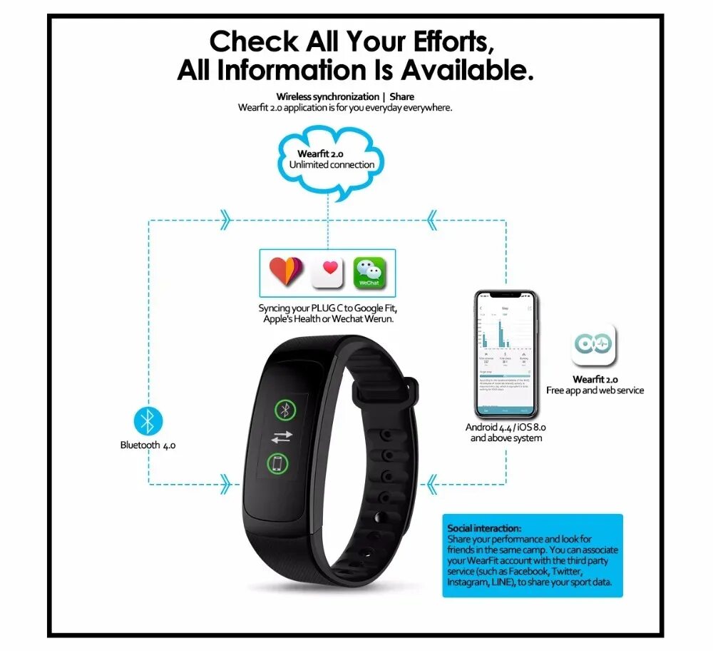 Wearfit pro как подключить часы к айфону Браслет Zeblaze Plug C, непрерывный пульсометр, цветной дисплей, длительное врем