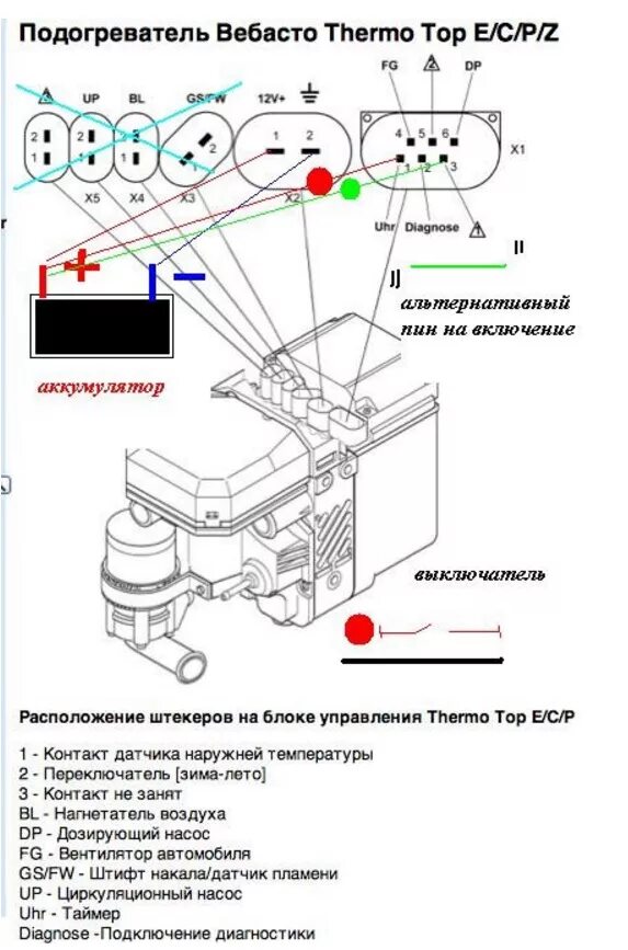 Webasto thermo top evo схема подключения проводов Решение вопроса белого дыма с автономного отопителя Webasto Tempo Top Z (ZC) и т