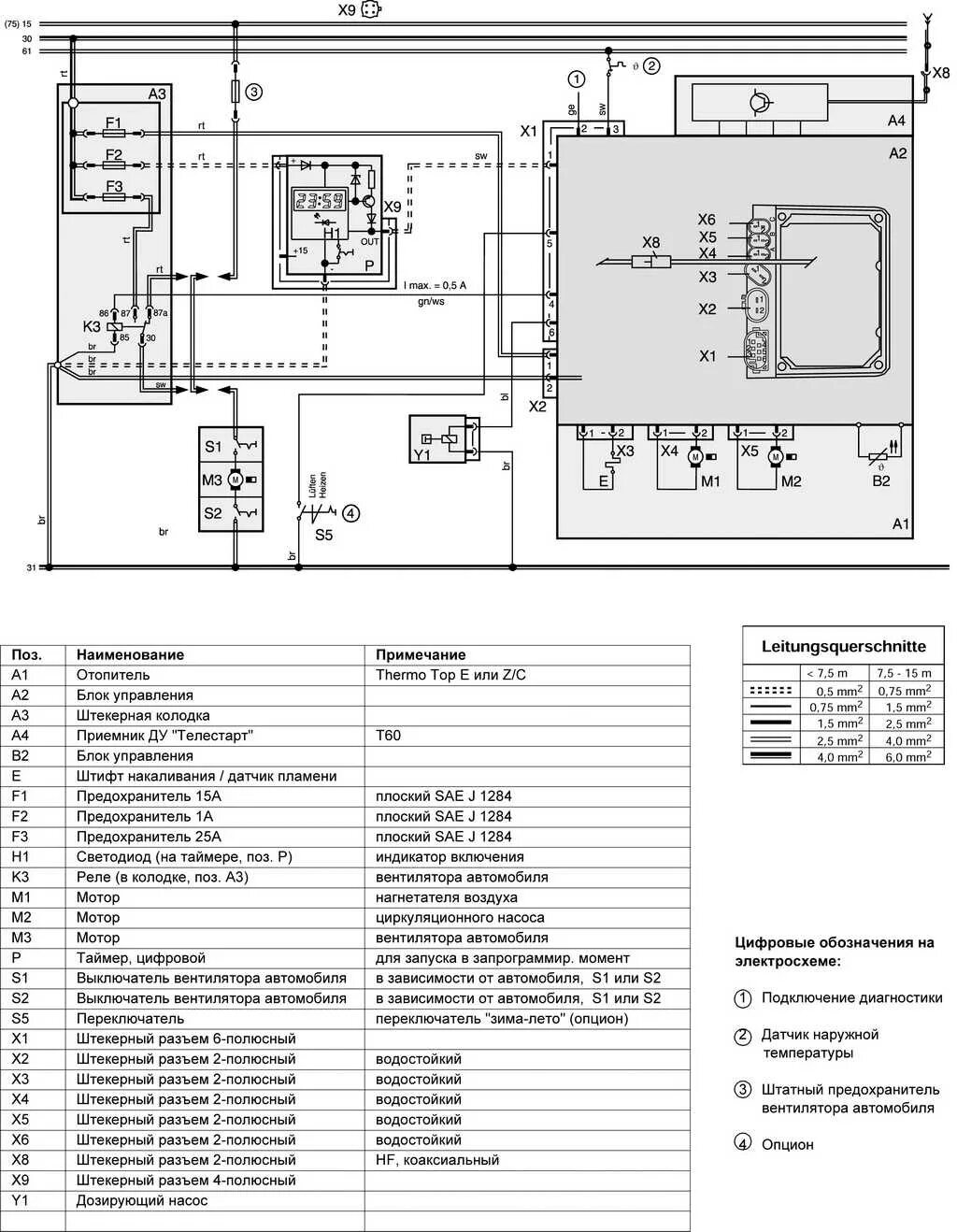 Webasto thermo top evo схема подключения проводов Купить Проводка и разъемы Thermo Top C для Вебасто. Большой выбор в интернет маг