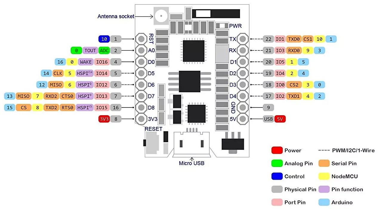 Wemos d1 mini распиновка Распиновка: Wemos D1 Mini Pro АрдуиноПлюс