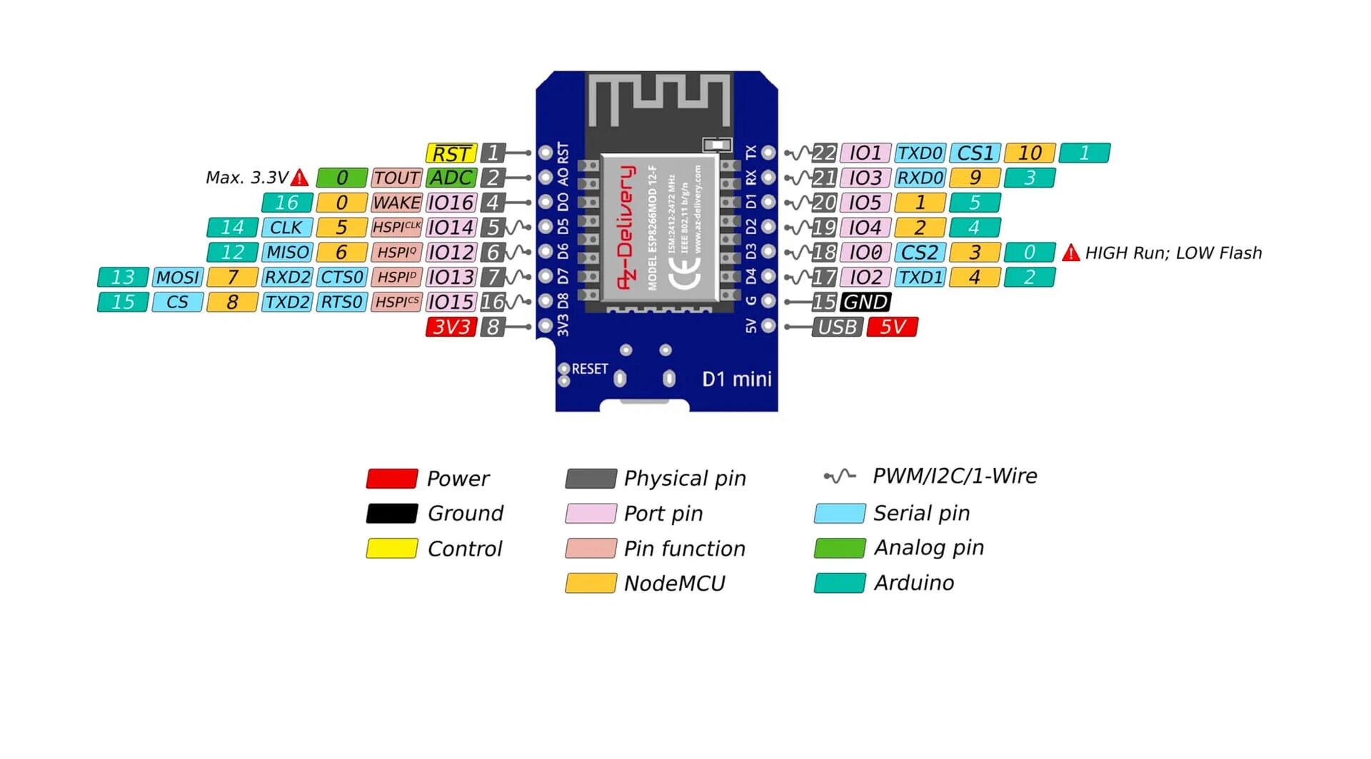 Wemos d1 mini распиновка IKEA Vindriktning Air Quality Sensor - #424 by DaaD - Share your Projects! - Hom