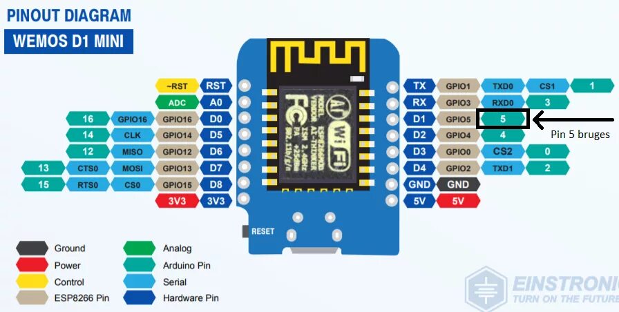 Wemos d1 mini распиновка Wemos D1 Mini Relæ Shield - Ardustore.dk