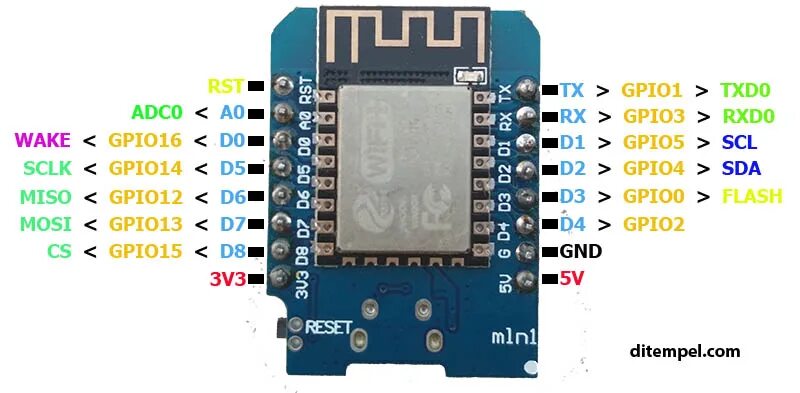 Wemos d1 mini распиновка ogni giorno esterno Su wemos d1 mini pinouts aria Robusto grado