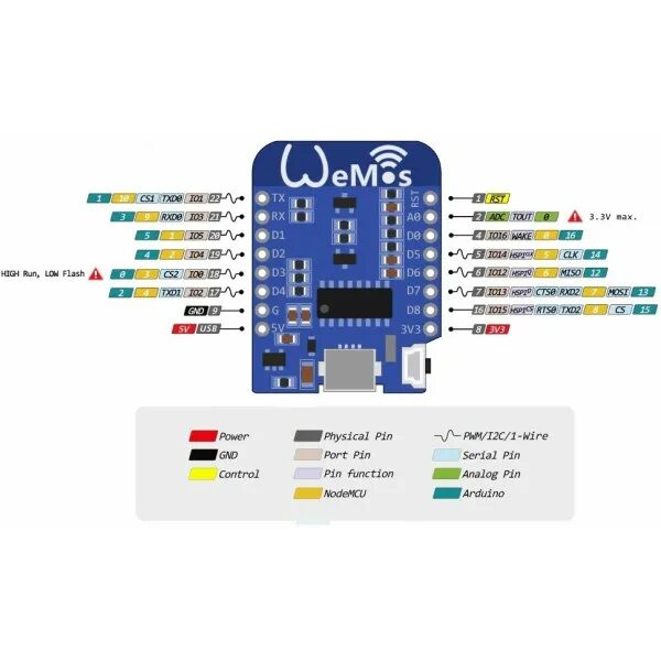 Wemos d1 mini распиновка WeMos D1 Mini 4Mb - плата на основе модуля ESP8266 AliExpress