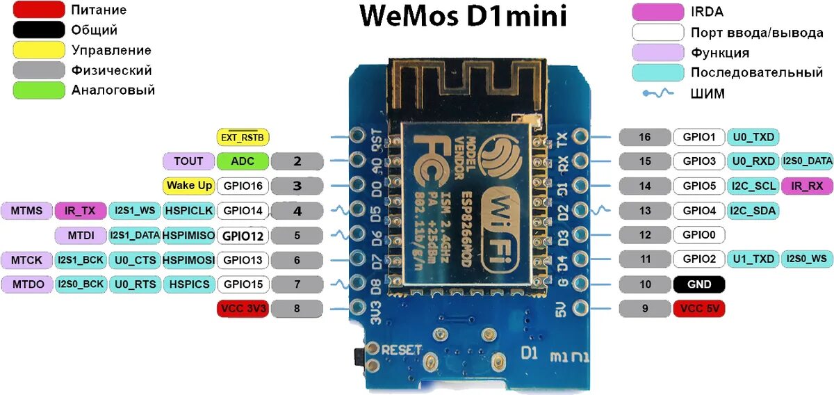 Wemos d1 mini распиновка Семейство плат ESP8266 WeMos NodeMcu, D1, D1 mini TehnoZet-2 Дзен