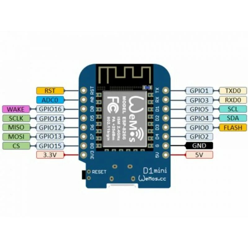 Wemos d1 mini распиновка Купить Отладочная плата WeMos D1 mini