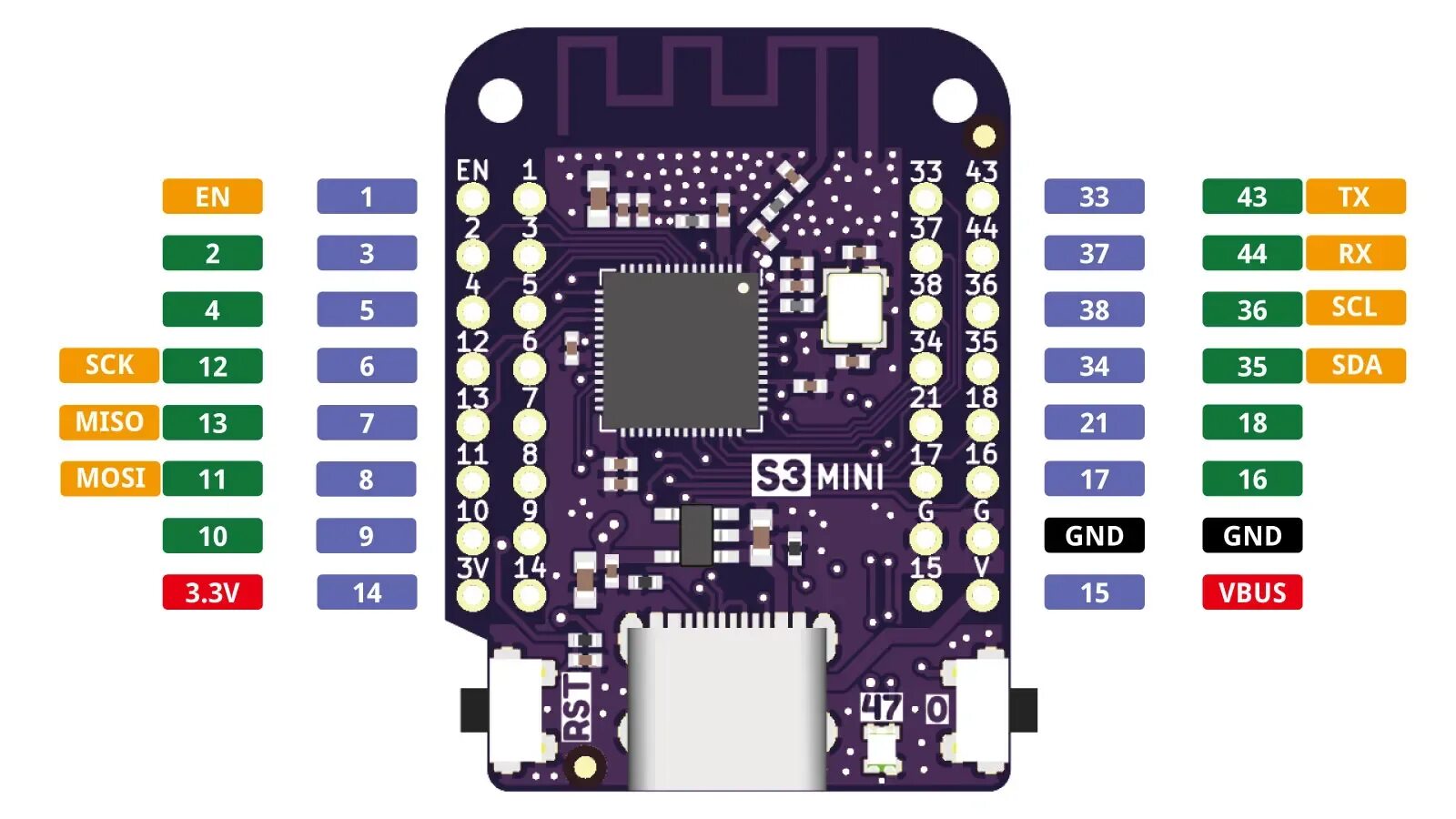 Wemos d1 mini распиновка 1 S3 Mini V1.0.0 - LOLIN WIFI Bluetooth IOT Board ESP32-S3FH4R2 4MB FLASH 2MB PS