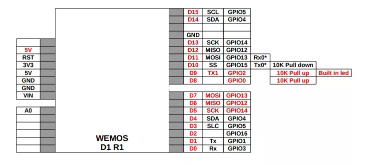 Wemos d1 распиновка Купить плата wemos d1 r1 на esp8266 - плата wi-fi