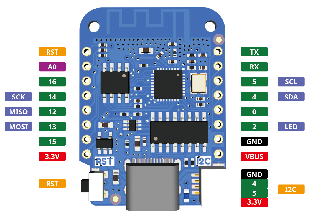 Wemos mini распиновка Arduino-совместимая плата WeMos D1 mini (USB Type-C) AmperMarket.kz
