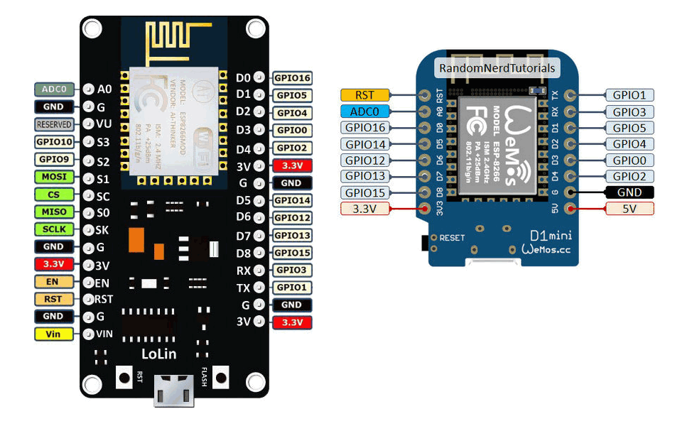 Wemos mini распиновка Очень маленький Wi-Fi микроконтроллер D1 mini