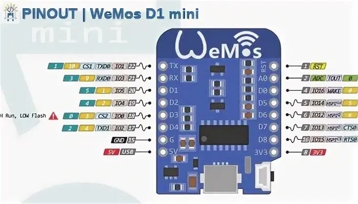 Wemos mini распиновка Search/Search/Search/Search/Search/Search/Lolin Nodemcu Pinout - Electric Bike B