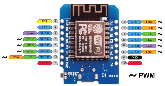 Wemos mini распиновка sindirim mağaza Hızlı d1 mini pins enerji ölmek Eposta