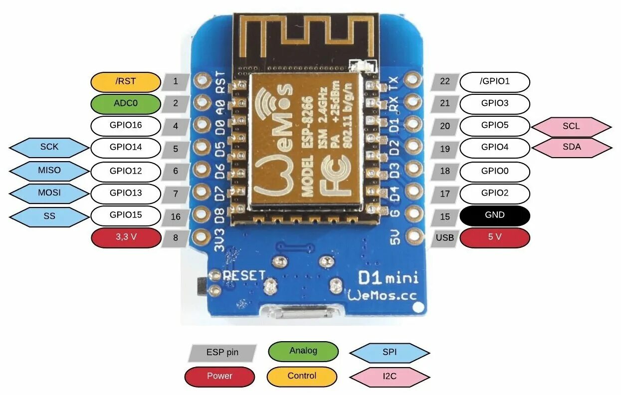 Wemos mini распиновка Модуль WiFi Wemos D1 mini NodeMcu ESP-12F ESP8266 CH340G 5V / Ардуино среда Ardu